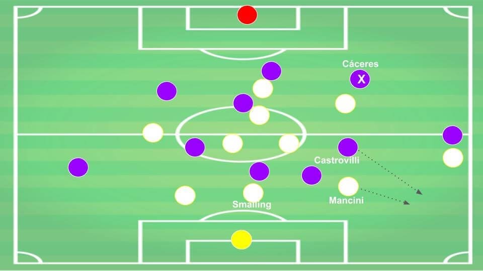 Serie A 2019/20: Fiorentina vs Roma - tactical analysis tactics