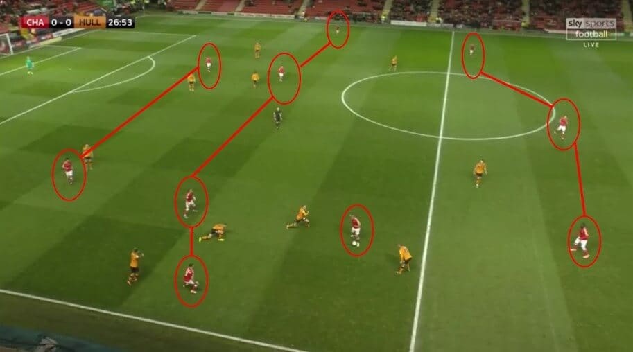 EFL Championship 2019/20: Charlton Athletic vs Hull City - tactical analysis tactics