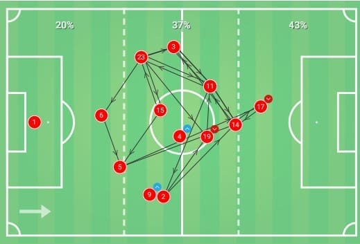 EFL Championship 2019/20: Charlton Athletic vs Hull City - tactical analysis tactics