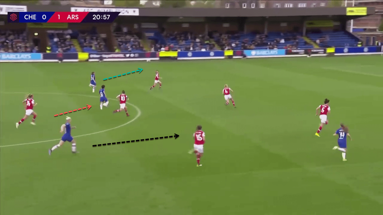 FAWSL 2019/20: Chelsea Women vs Manchester City Women – tactical analysis tactics