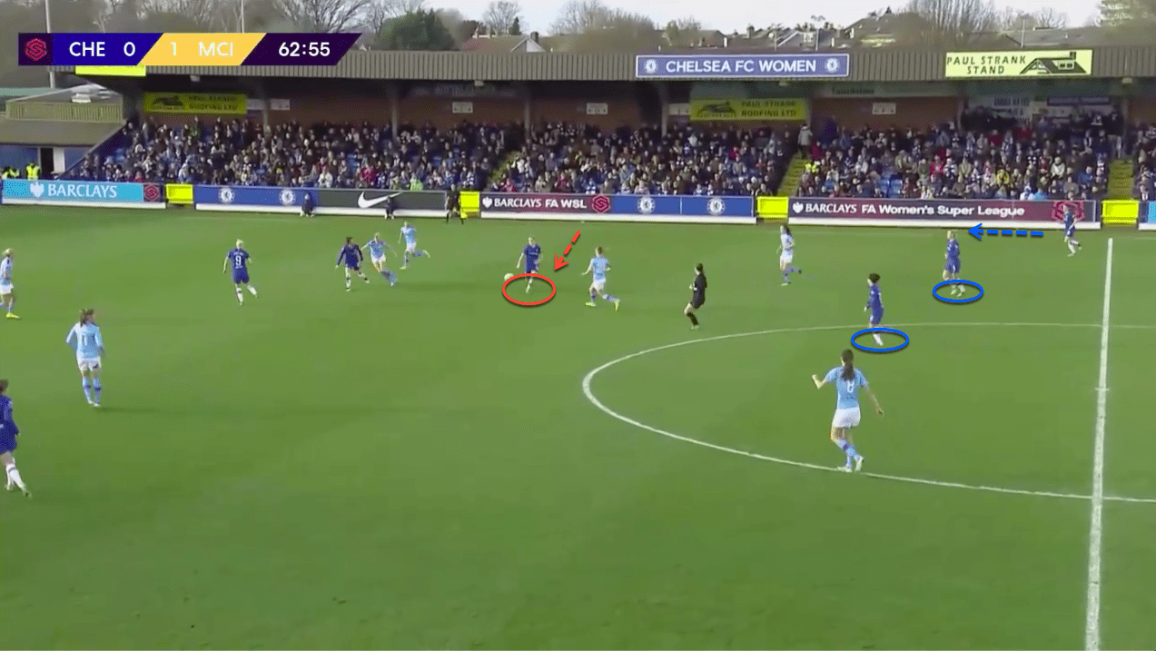 FAWSL 2019/20: Chelsea Women vs Manchester City Women - tactical analysis tactics