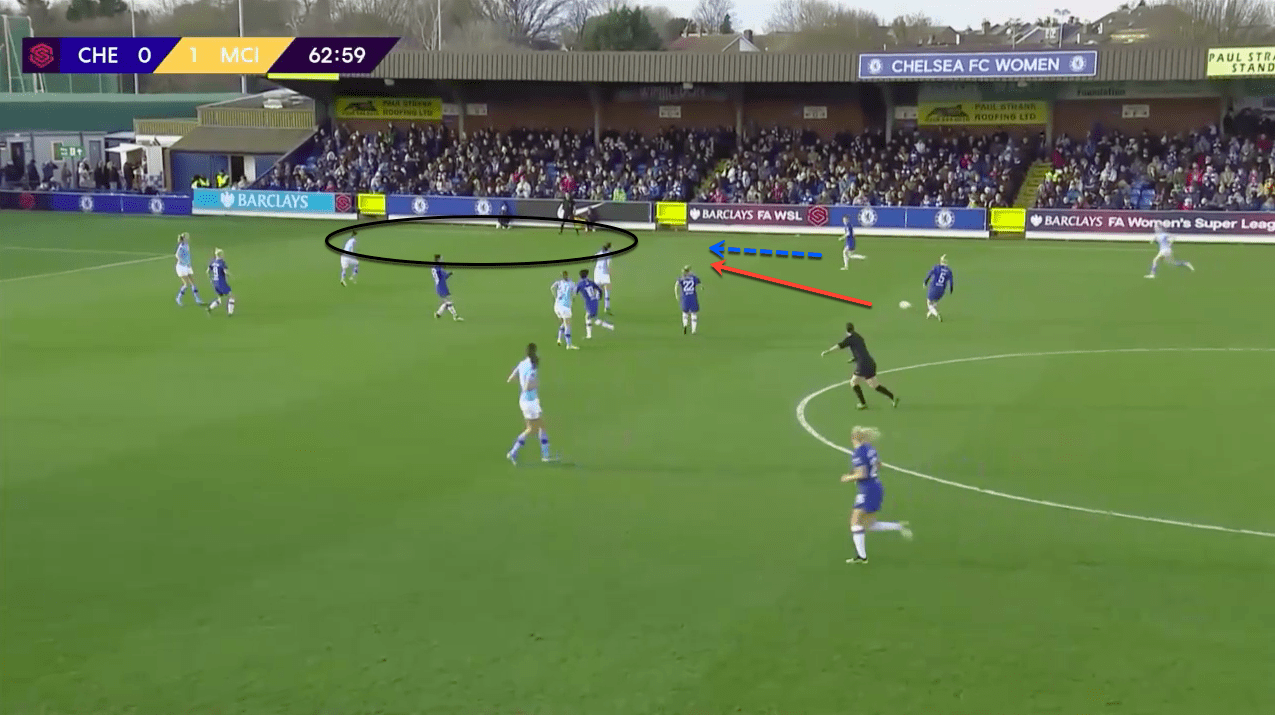 FAWSL 2019/20: Chelsea Women vs Manchester City Women - tactical analysis tactics