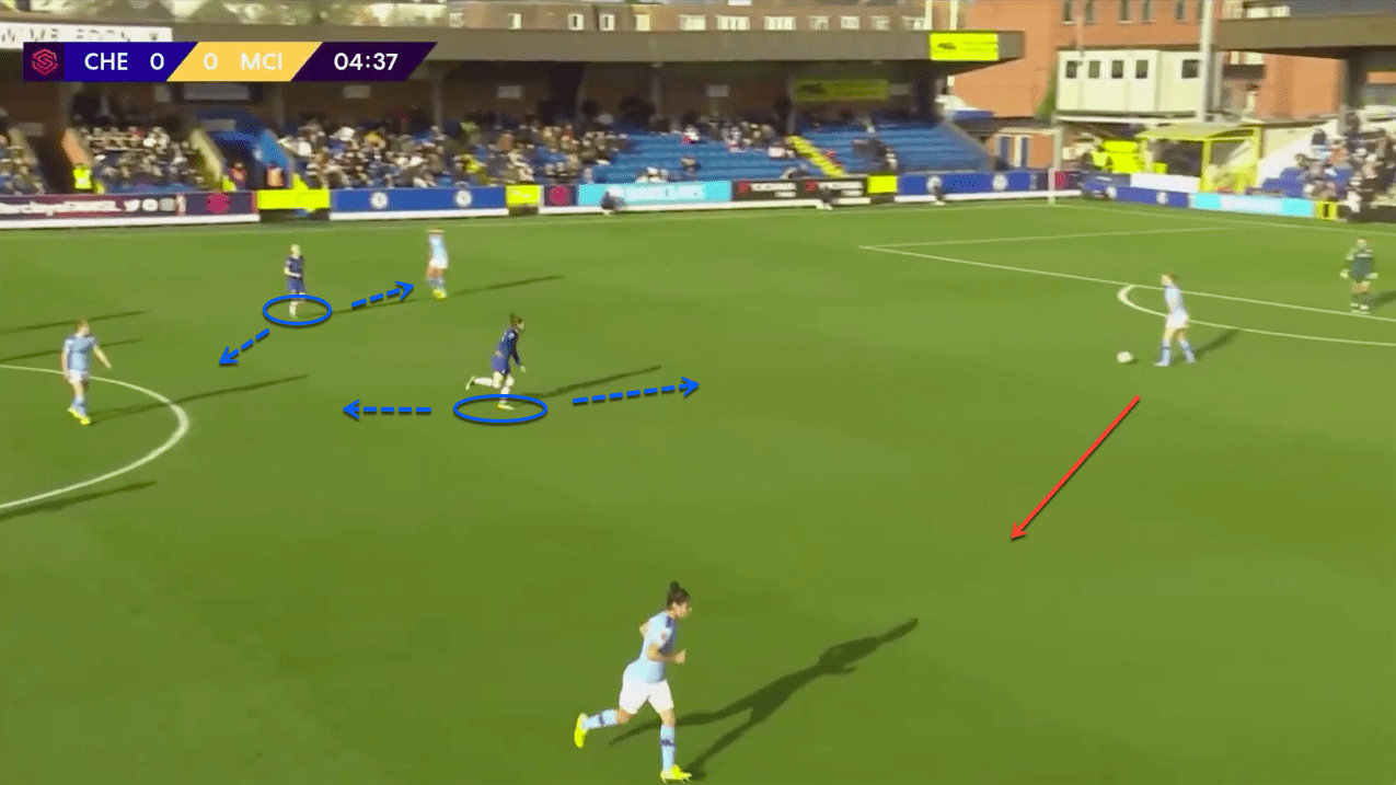 FAWSL 2019/20: Chelsea Women vs Manchester City Women - tactical analysis tactics