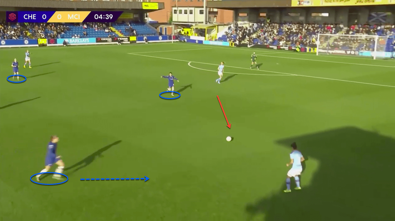 FAWSL 2019/20: Chelsea Women vs Manchester City Women - tactical analysis tactics