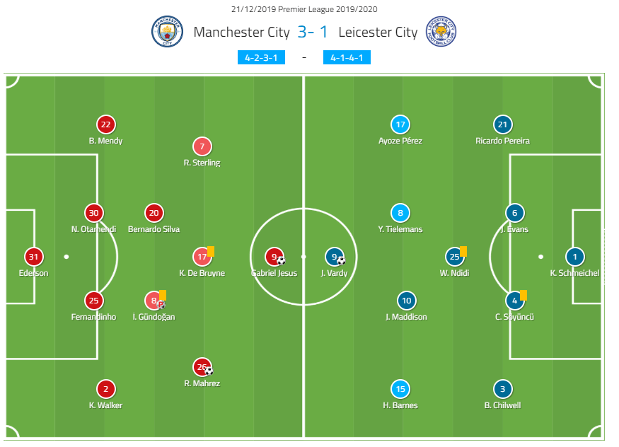 Premier League 2019/20: Manchester City vs Leicester City – Tactical Analysis tactics