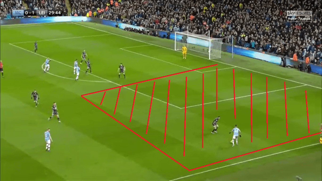 Premier League 2019/20: Manchester City vs Leicester City – Tactical Analysis tactics