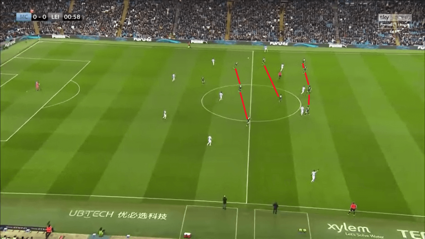 Premier League 2019/20: Manchester City vs Leicester City – Tactical Analysis tactics