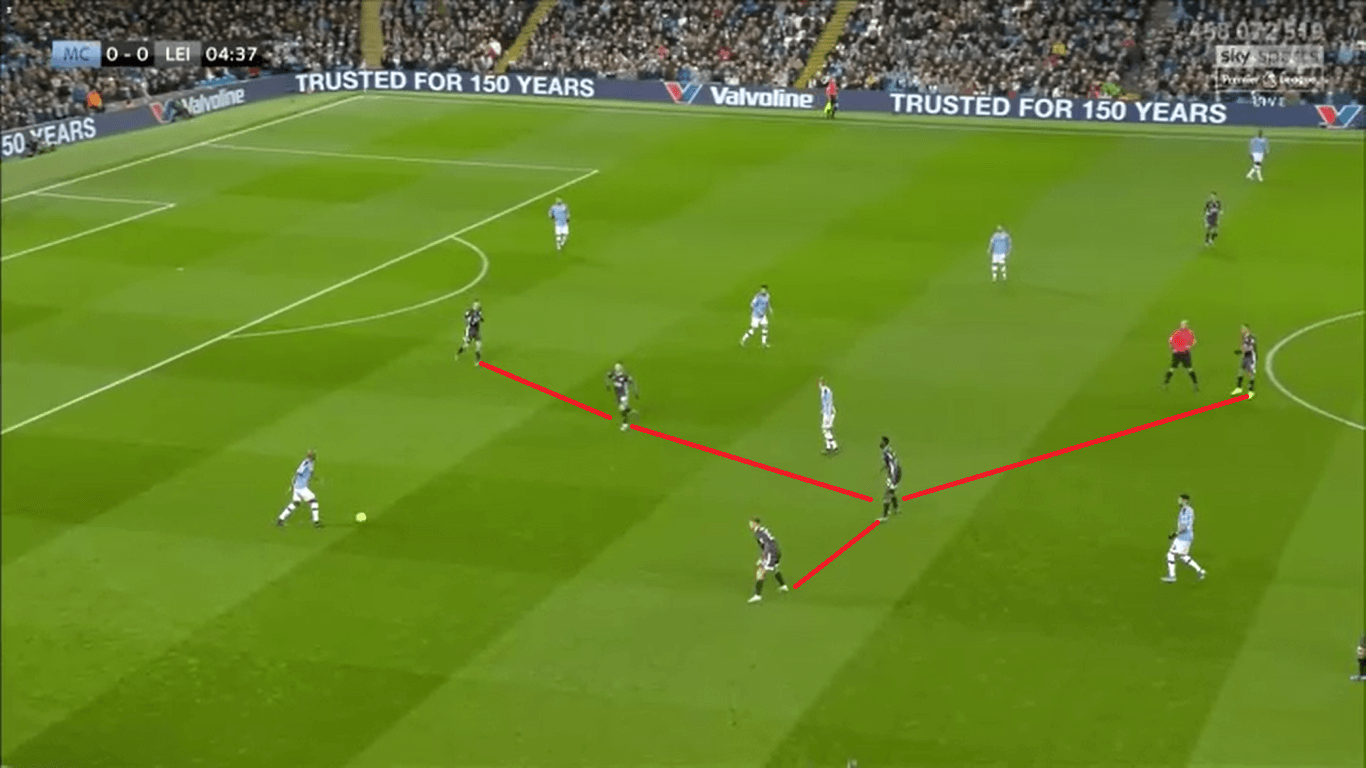 Premier League 2019/20: Manchester City vs Leicester City – Tactical Analysis tactics