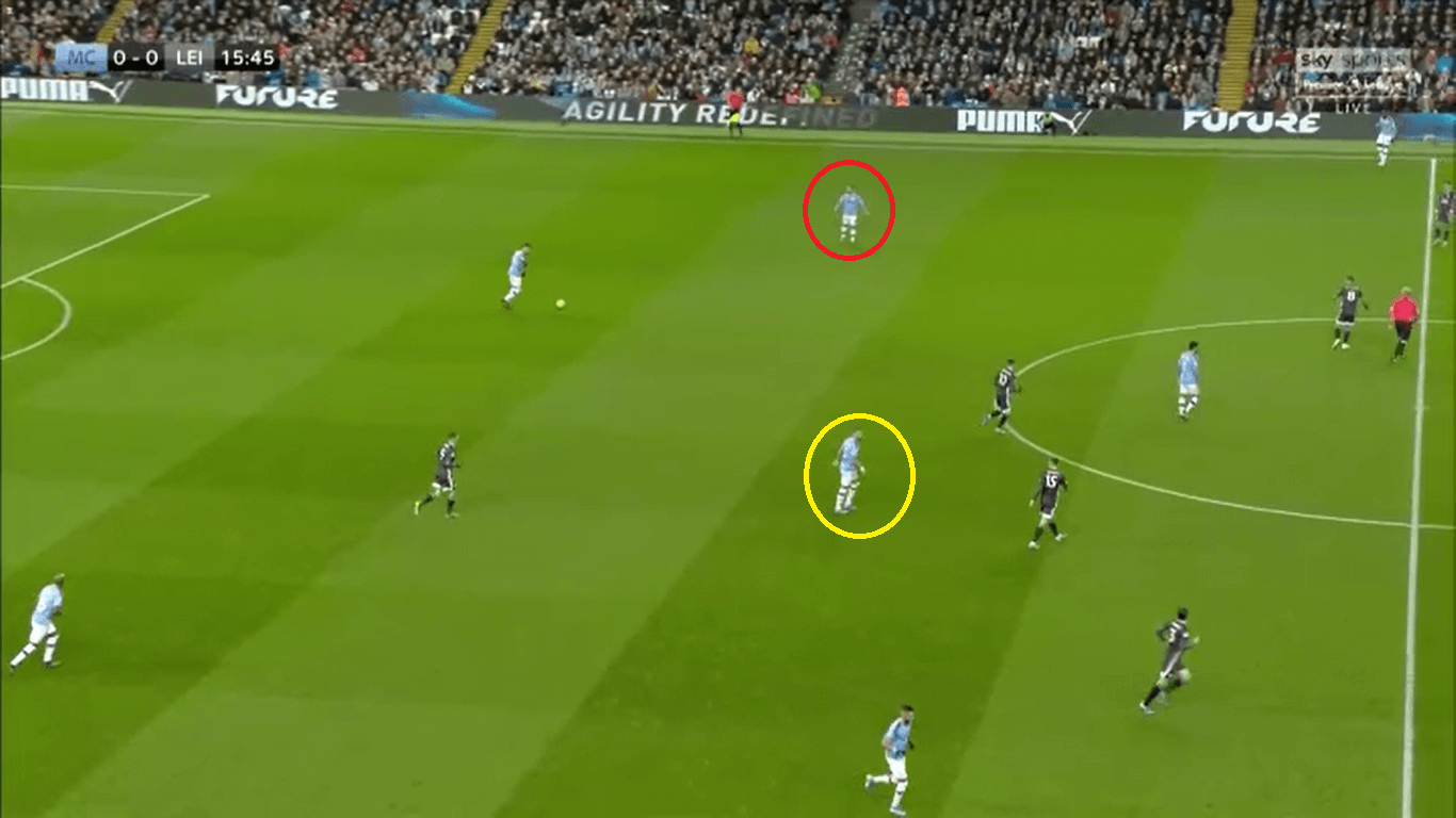 Premier League 2019/20: Manchester City vs Leicester City – Tactical Analysis tactics