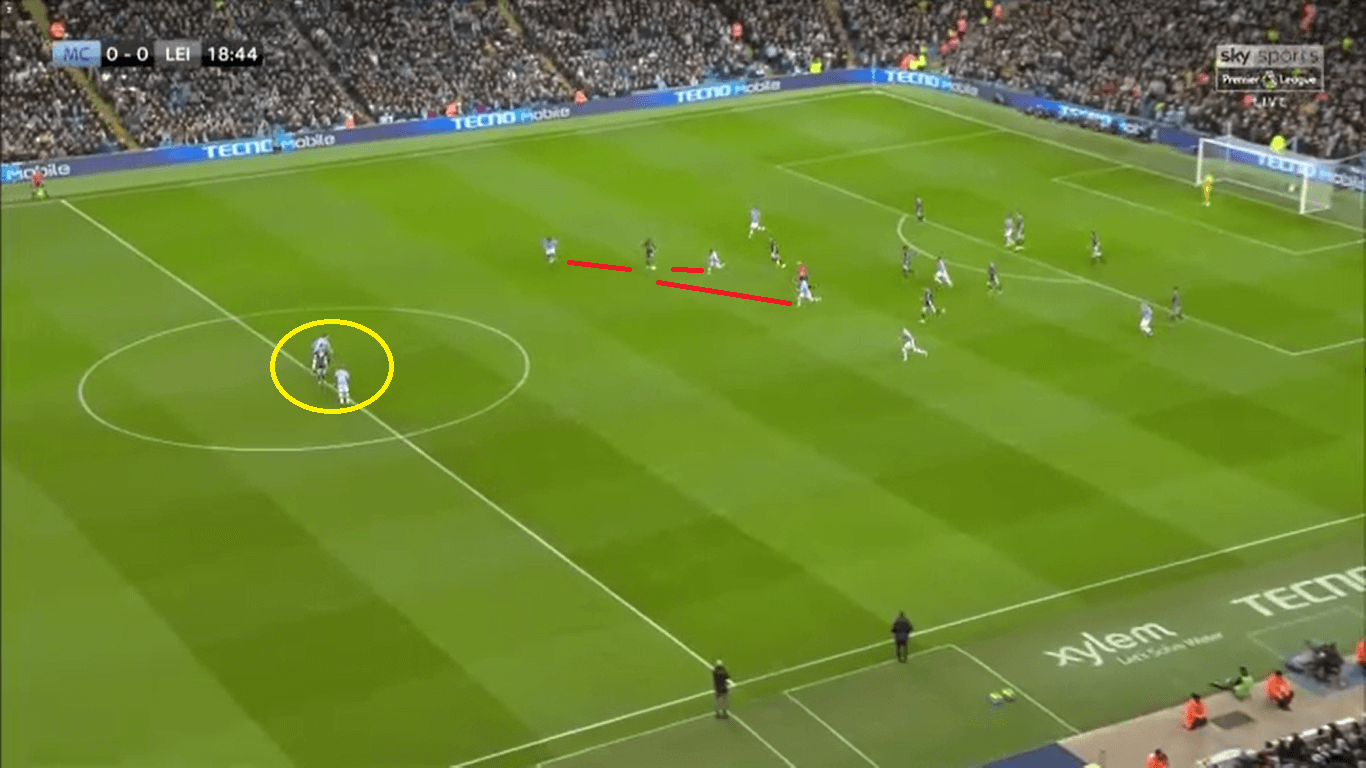 Premier League 2019/20: Manchester City vs Leicester City – Tactical Analysis tactics