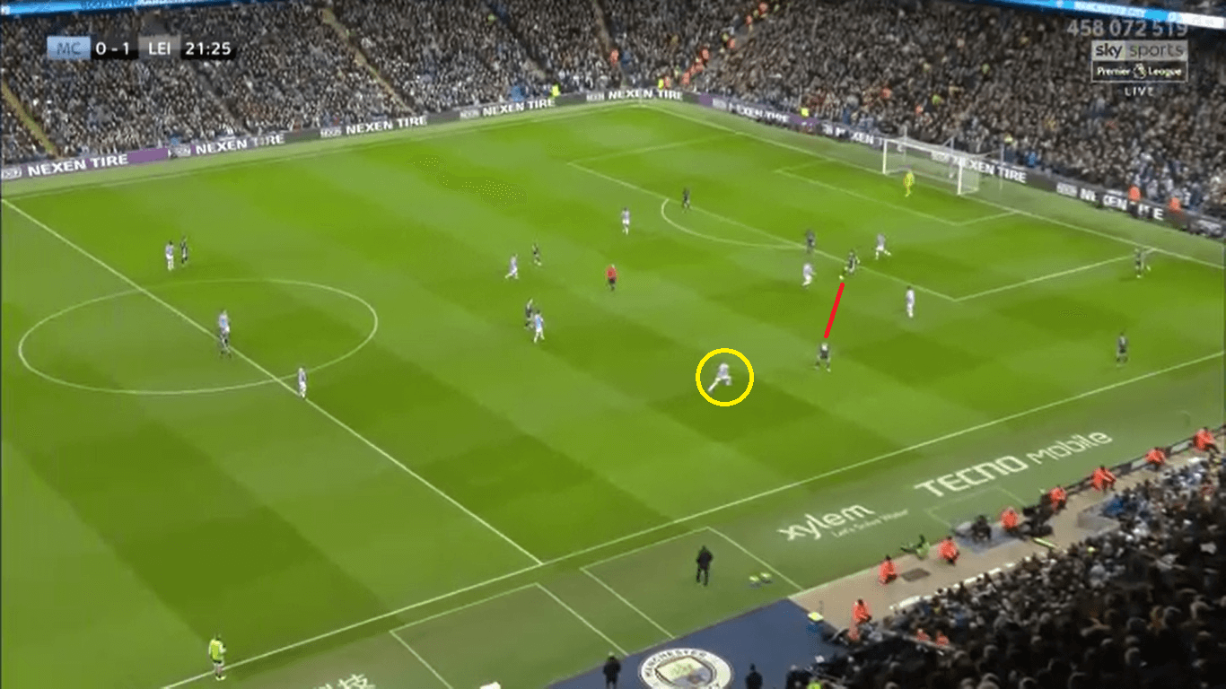 Premier League 2019/20: Manchester City vs Leicester City – Tactical Analysis tactics