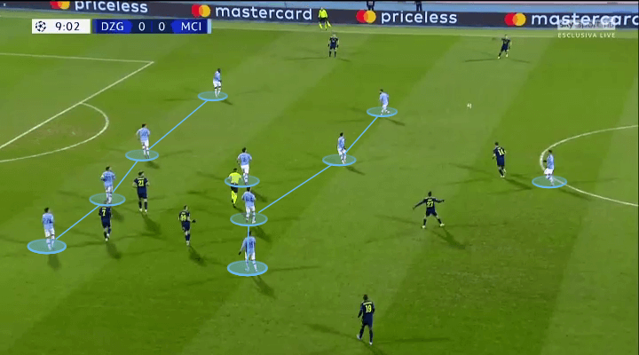 UEFA Champions League 2019/20: Dinamo Zagreb vs Manchester City – tactical analysis tactics 