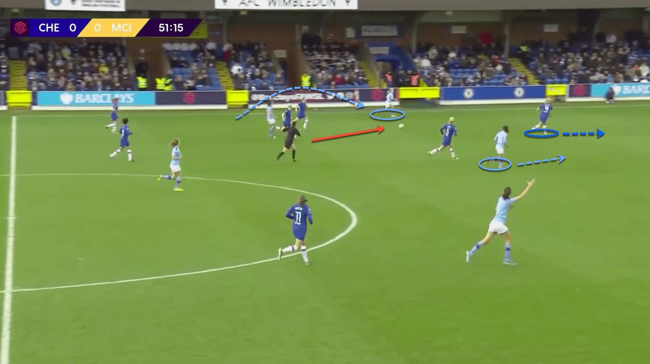 FAWSL 2019/20: Chelsea Women vs Manchester City Women - tactical analysis tactics