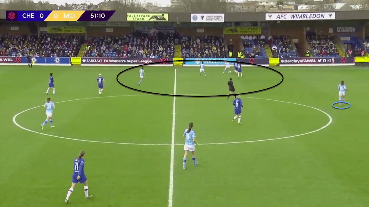 FAWSL 2019/20: Chelsea Women vs Manchester City Women - tactical analysis tactics