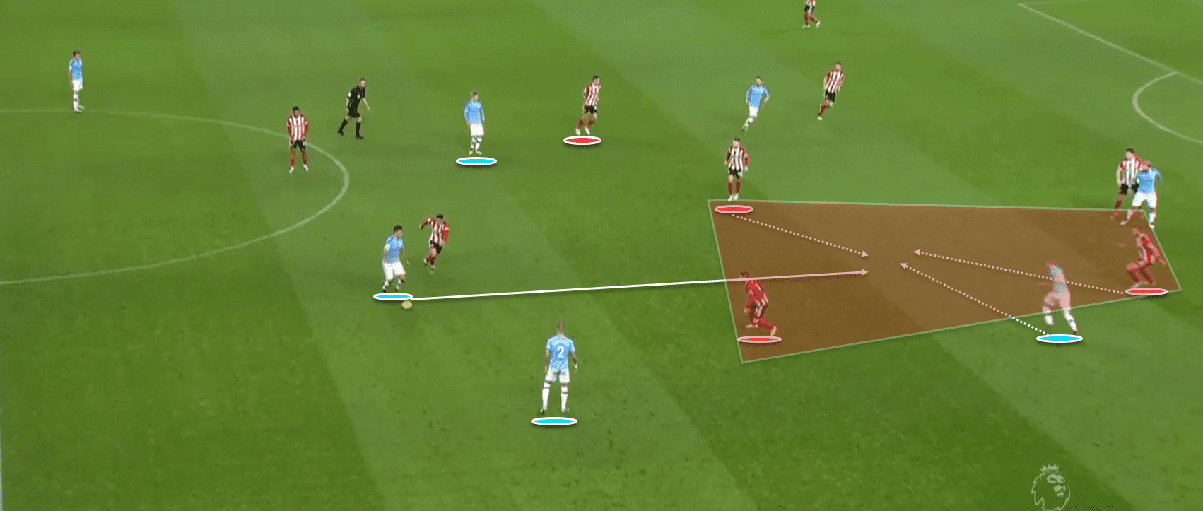 Premier League 2019/20: Manchester City vs Sheffield United - tactical analysis tactics