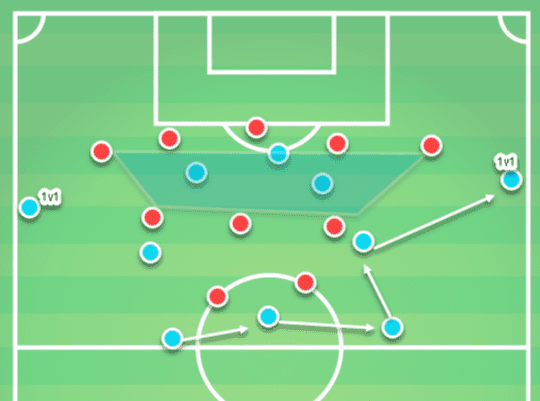 Premier League 2019/20: Manchester City vs Sheffield United - tactical analysis tactics