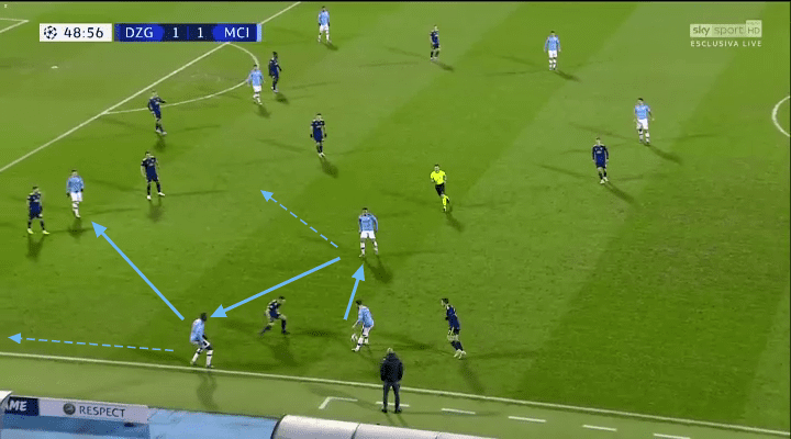 UEFA Champions League 2019/20: Dinamo Zagreb vs Manchester City – tactical analysis tactics 