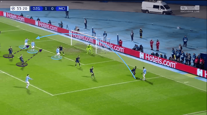 UEFA Champions League 2019/20: Dinamo Zagreb vs Manchester City – tactical analysis tactics 