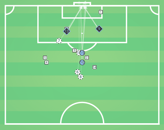 Premier League 2019/20: Manchester City vs Sheffield United - tactical analysis tactics