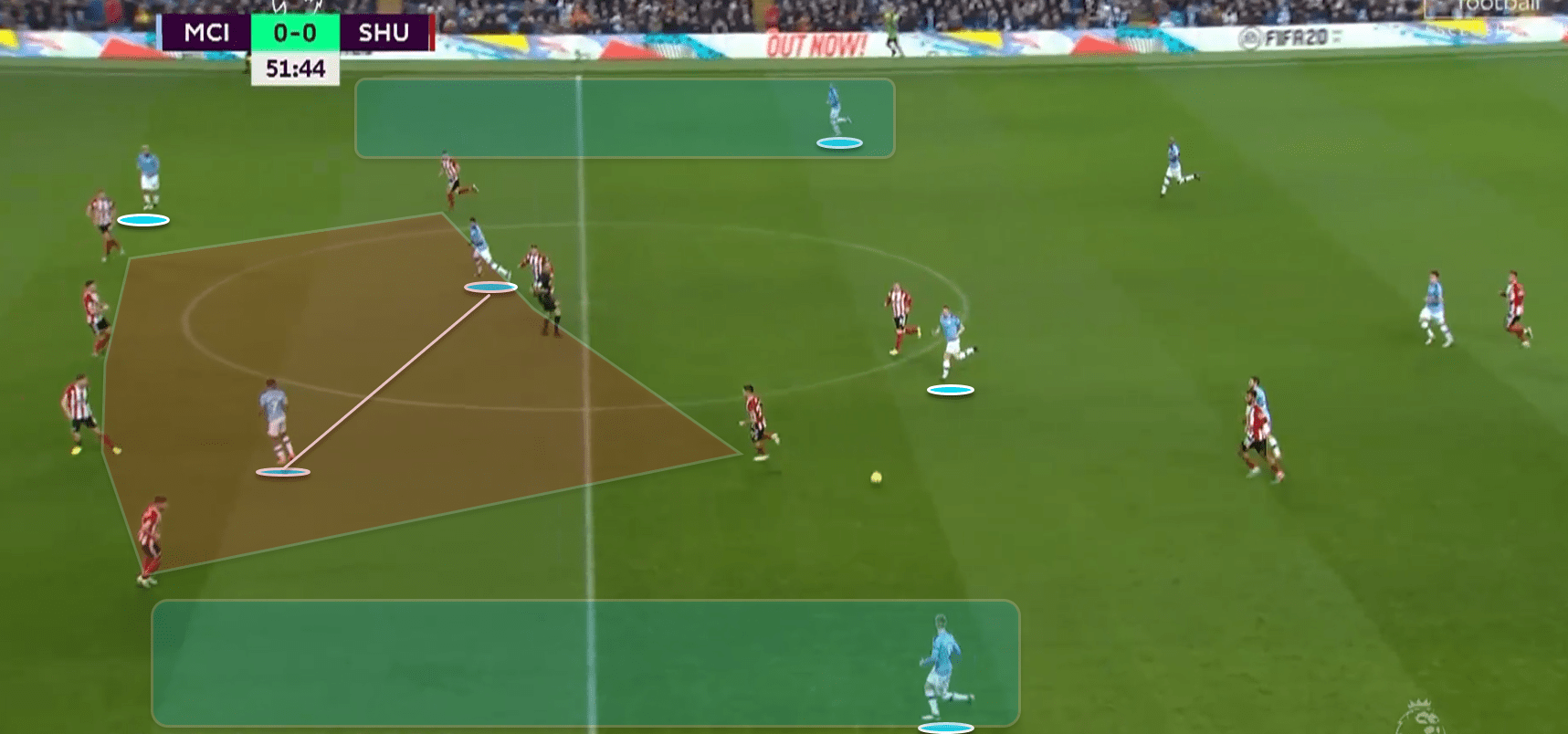 Premier League 2019/20: Manchester City vs Sheffield United - tactical analysis tactics