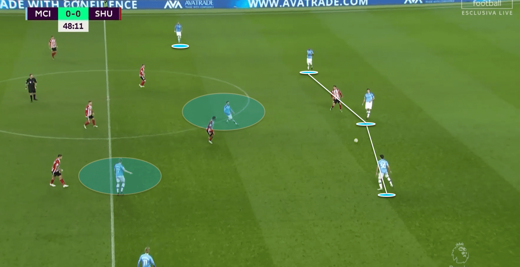 Premier League 2019/20: Manchester City vs Sheffield United - tactical analysis tactics