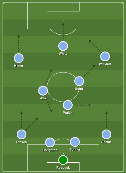 FAWSL 2019/20: Chelsea Women vs Manchester City Women – tactical analysis tactics