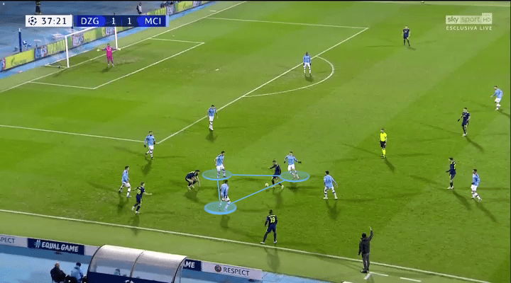 UEFA Champions League 2019/20: Dinamo Zagreb vs Manchester City – tactical analysis tactics 