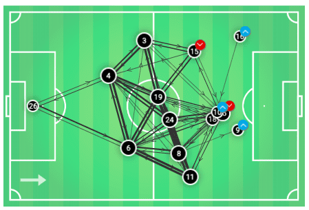 FAWSL 2019/20: Chelsea Women vs Manchester City Women – tactical analysis tactics