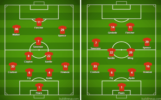 EFL Championship 2019/20: Middlesbrough vs Stoke City - tactical analysis tactics