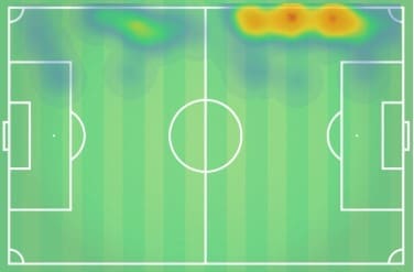 Serie A 2019/20: Fiorentina vs Inter - tactical analysis tactics