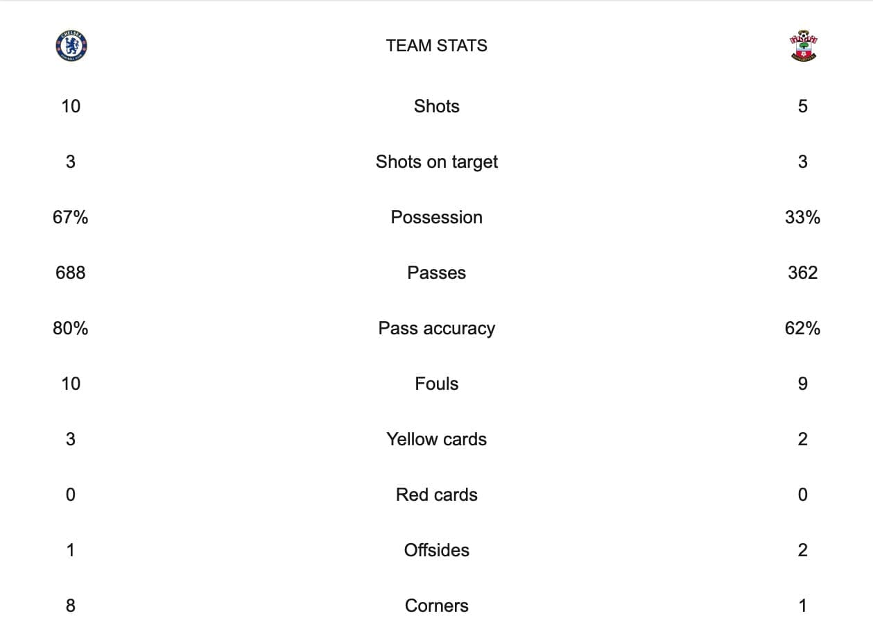 Why is the rise of xG killing the long shot? tactics