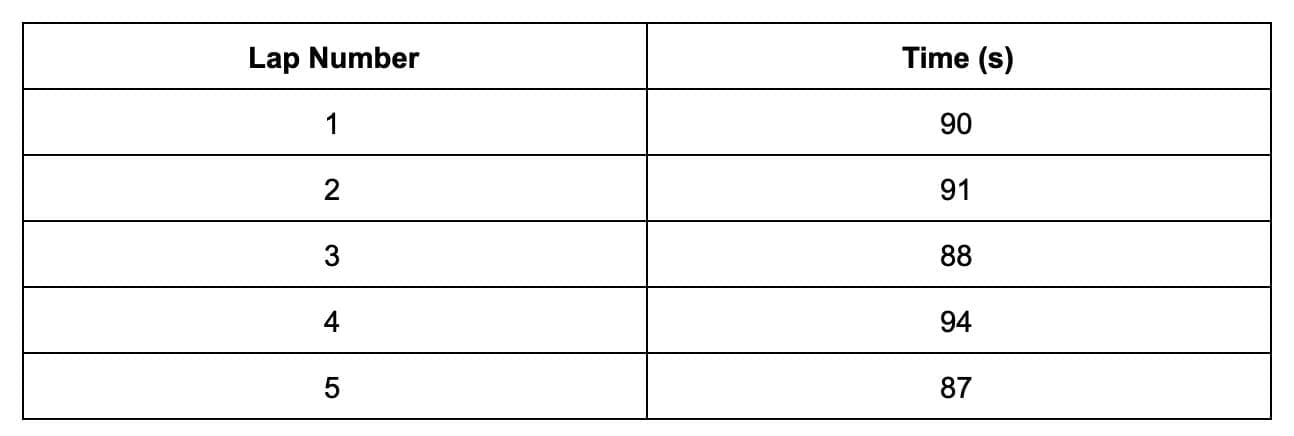 Why is the rise of xG killing the long shot? tactics