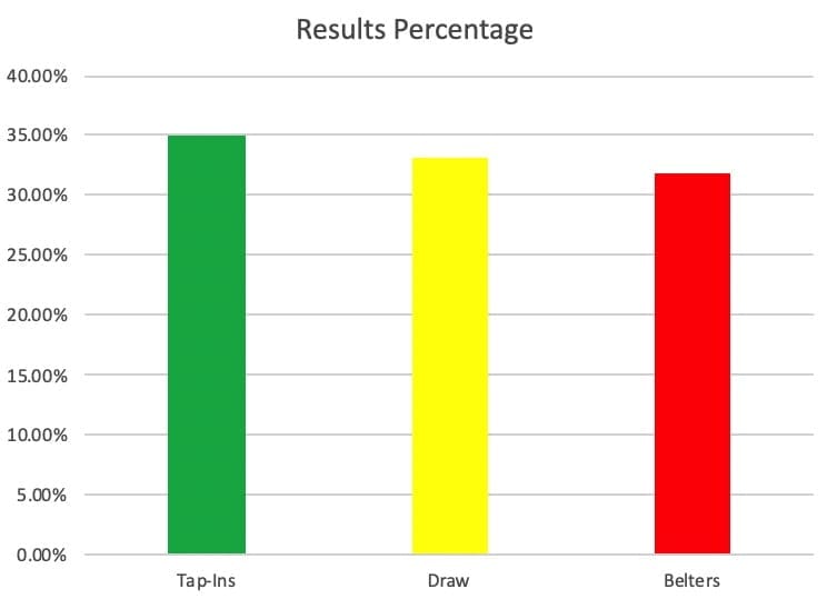 Why is the rise of xG killing the long shot? tactics