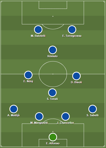 Sandro Tonali 2019/20 - Scout report - Tactical Analysis tactics