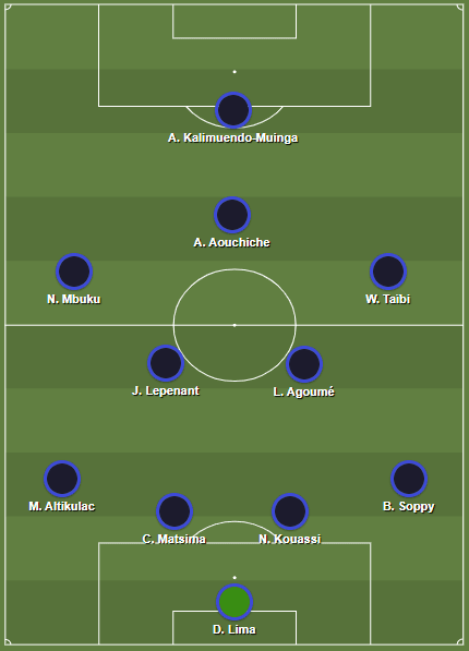 Adil Aouchiche 2019/20 - Scout report - Tactical Analysis tactics