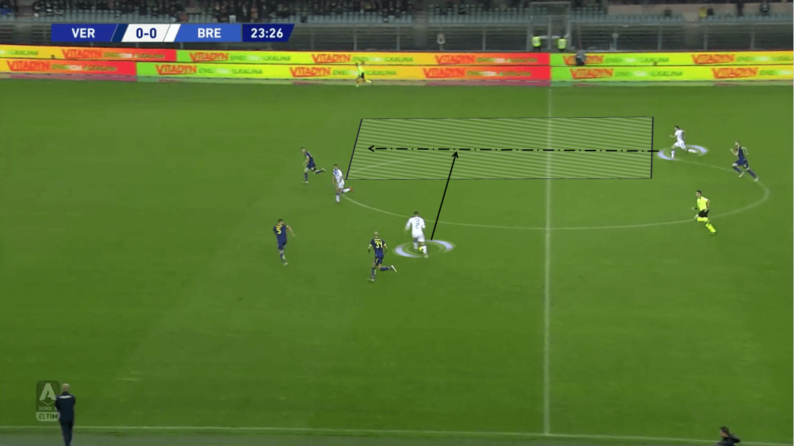 Sandro Tonali 2019/20 - Scout report - Tactical Analysis tactics