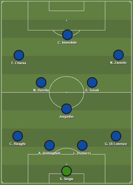 Sandro Tonali 2019/20 - Scout report - Tactical Analysis tactics