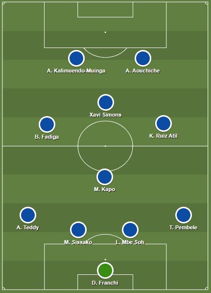 Adil Aouchiche 2019/20 - Scout report - Tactical Analysis tactics