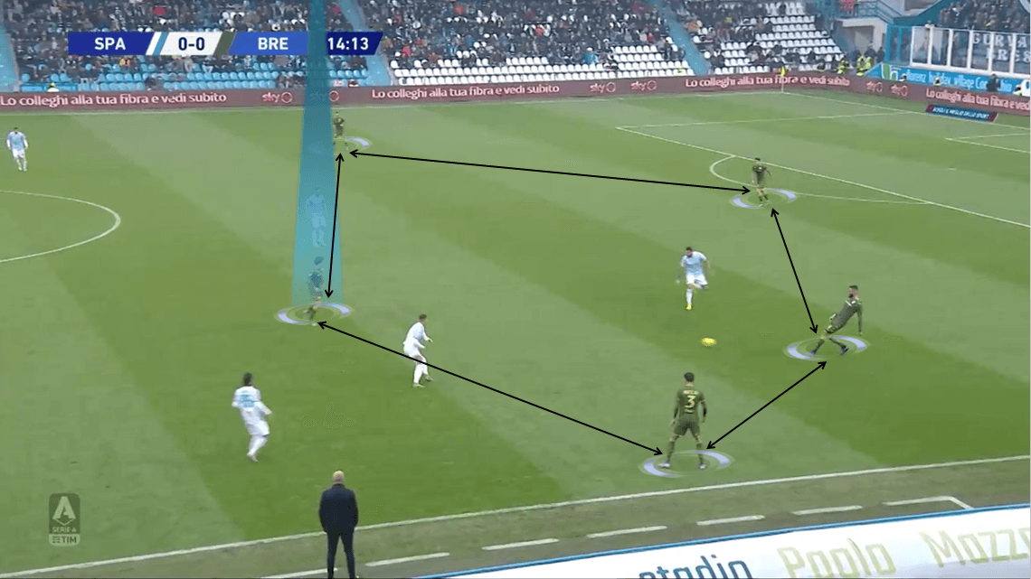 Sandro Tonali 2019/20 - Scout report - Tactical Analysis tactics