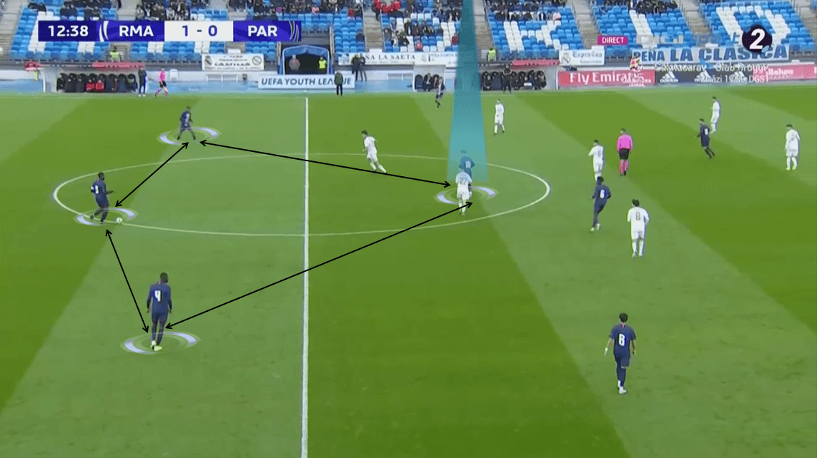 Adil Aouchiche 2019/20 - Scout report - Tactical Analysis tactics