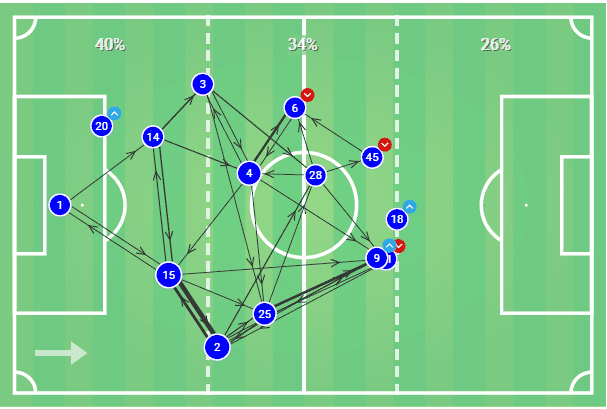 Sandro Tonali 2019/20 - Scout report - Tactical Analysis tactics