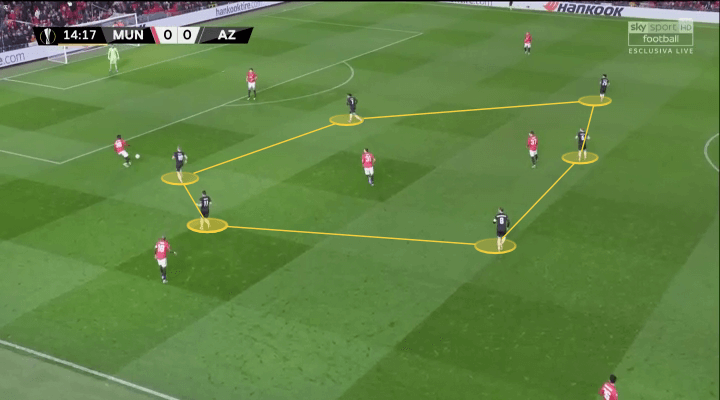 Arne Slot 2019/20 - scout report - tactical analysis tactics