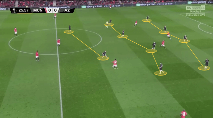 Arne Slot 2019/20 - scout report - tactical analysis tactics