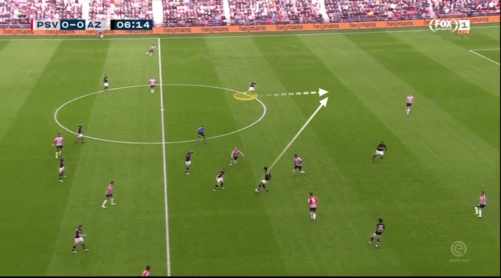 Arne Slot 2019/20 - scout report - tactical analysis tactics