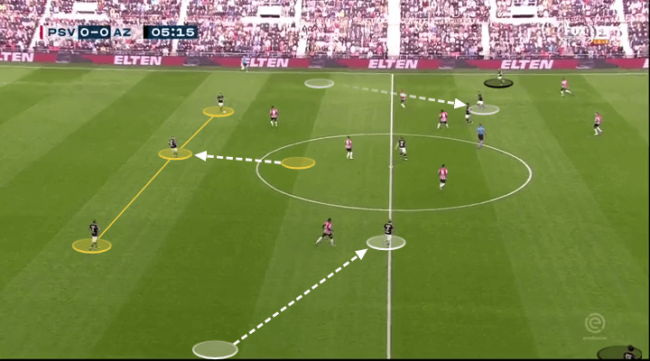 Arne Slot 2019/20 - scout report - tactical analysis tactics