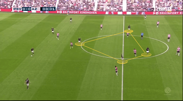 Arne Slot 2019/20 - scout report - tactical analysis tactics