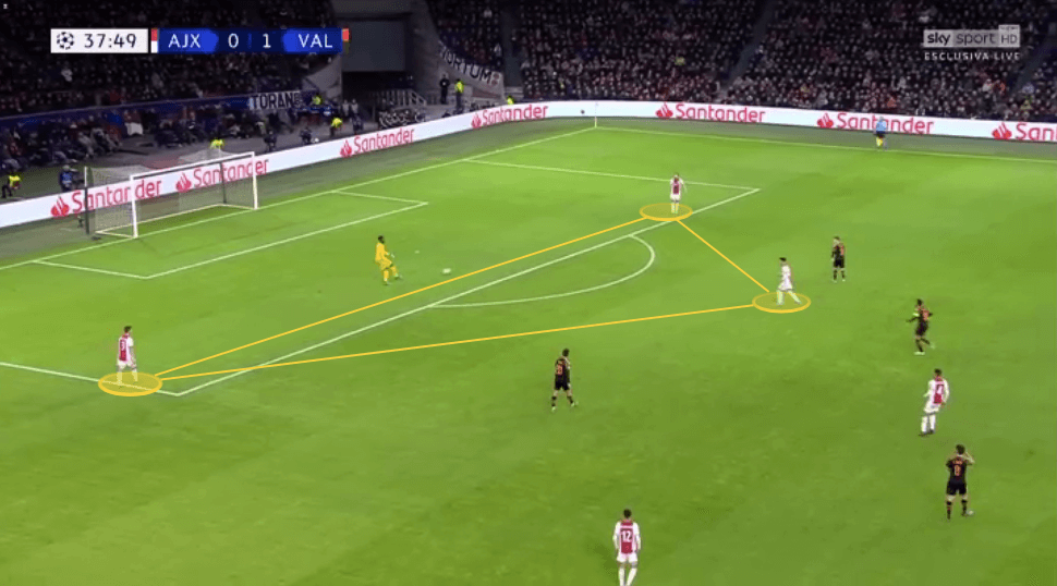 Erik ten Hag at Ajax 2019/20 - tactical analysis tactics