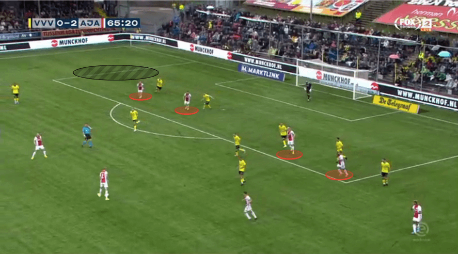 Erik ten Hag at Ajax 2019/20 - tactical analysis tactics