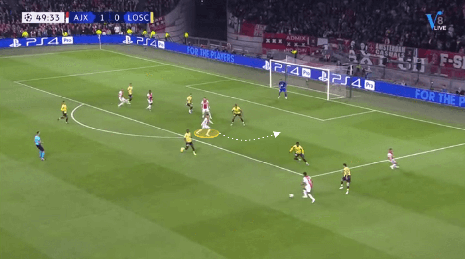 Erik ten Hag at Ajax 2019/20 - tactical analysis tactics