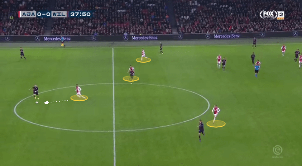 Erik ten Hag at Ajax 2019/20 - tactical analysis tactics